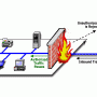 Firewall